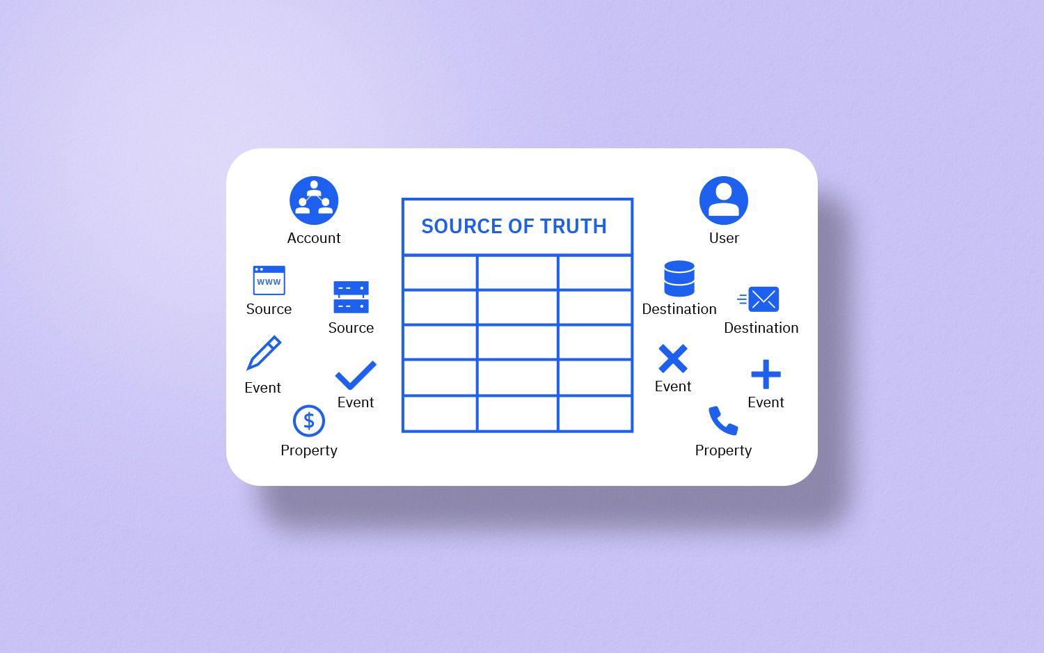 Cover Image for Download 10+ Free Tracking Plan Templates for Mixpanel, Amplitude, and More